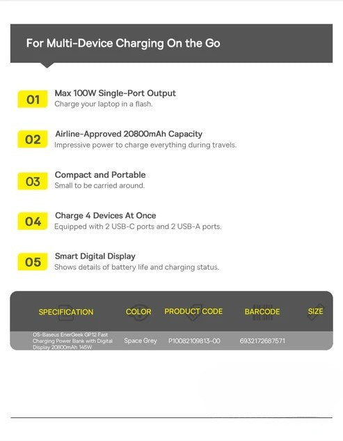 Baseus 145W Power Bank
