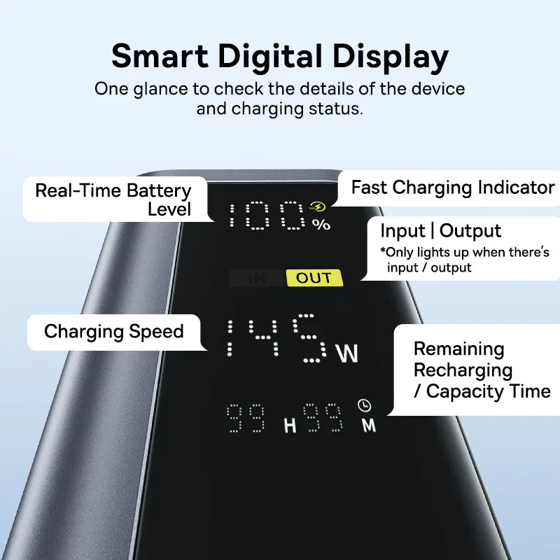 Baseus 145W Power Bank