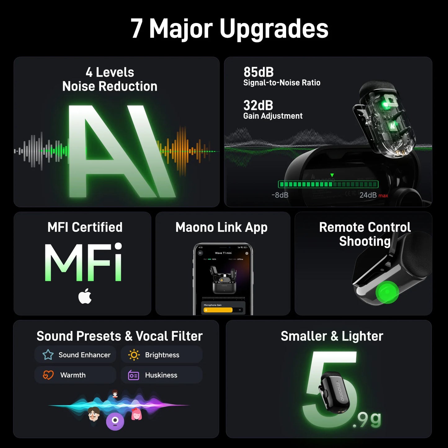 MAONO T1 Mini Wireless Lapel Mic for Phones
