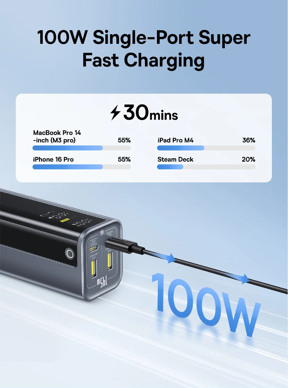 Baseus 145W Power Bank