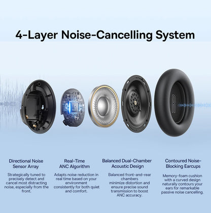 Baseus Bowie H1s Wireless Noise-Cancelling Headphones