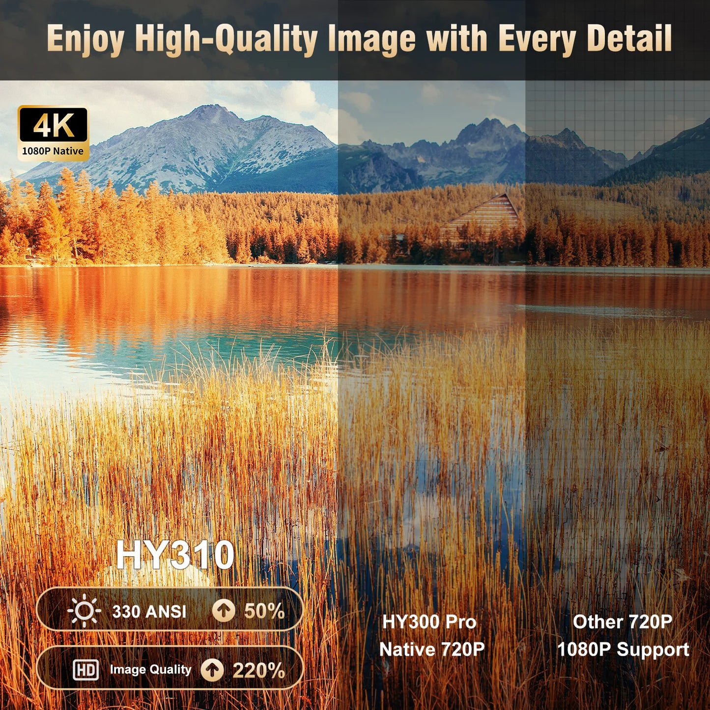 Magcubic HY310 Android 11 Projector 4K Native 1080P Auto Focus Native 330ANSI Dual Wifi BT5.4 Air Mouse Voice Home Outdoor Movie