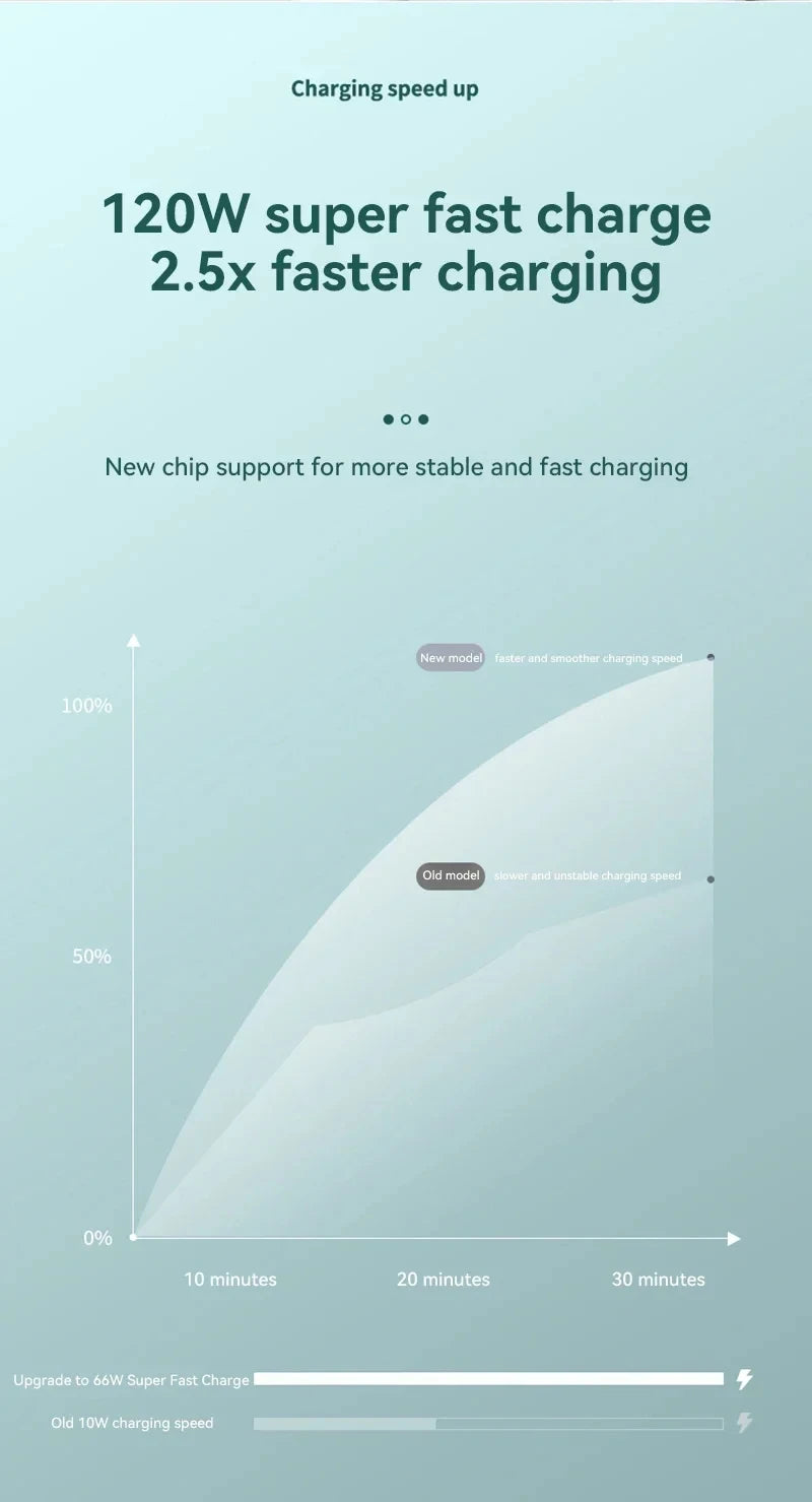 Xiaomi 120W 50,000mAh Power Bank