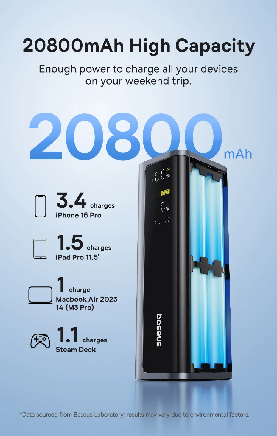 Baseus 145W Power Bank