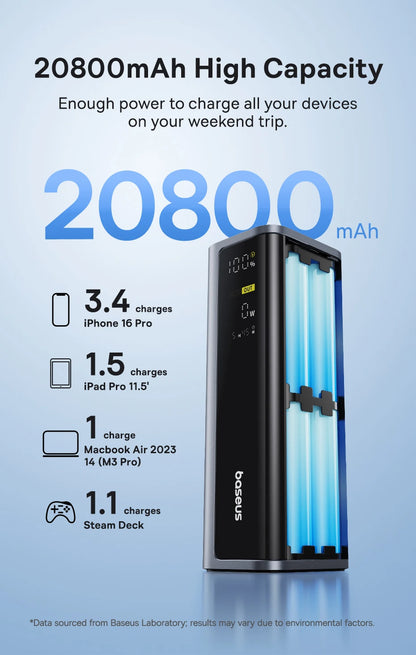 Baseus 145W Power Bank