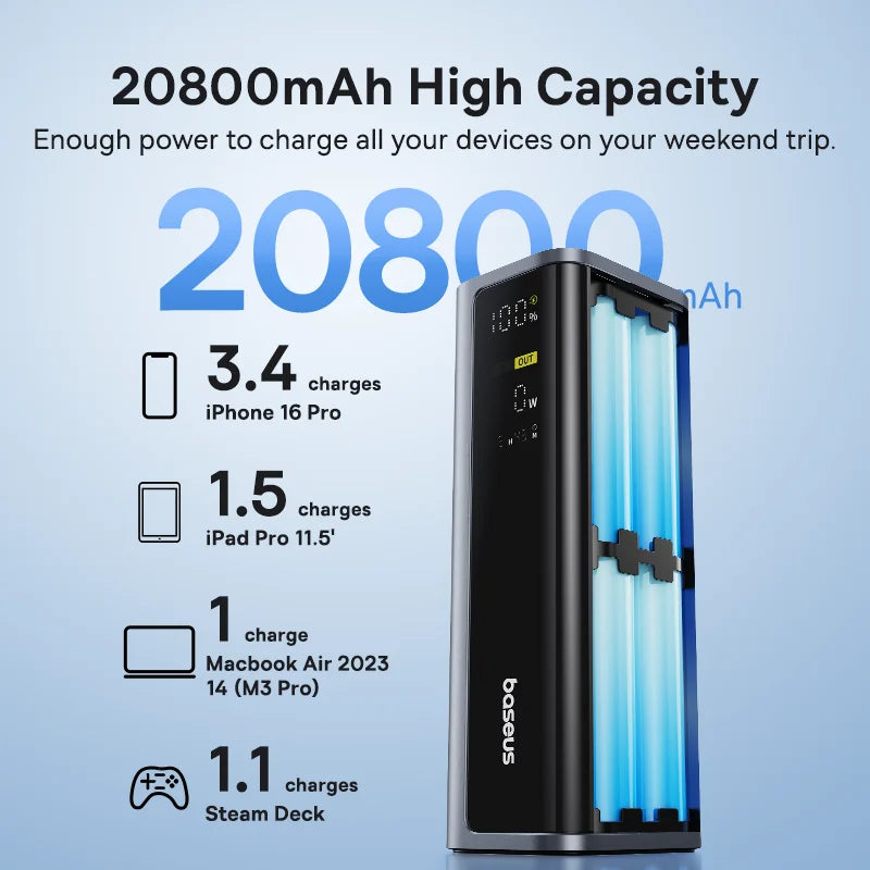 Baseus 145W Power Bank